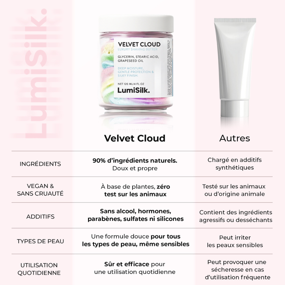 Velvet Cloud – Crème de rasage de luxe